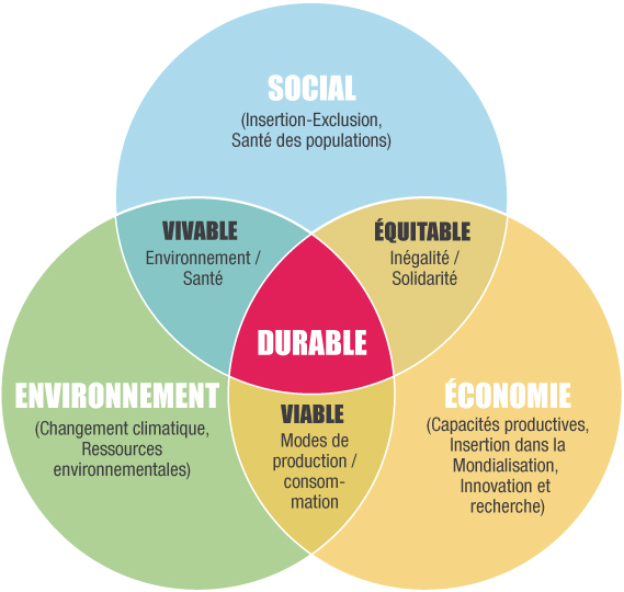 Quels sont les avantages de la RSE