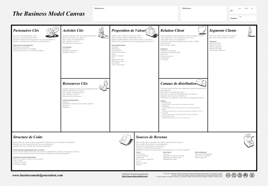 business modèle canvas