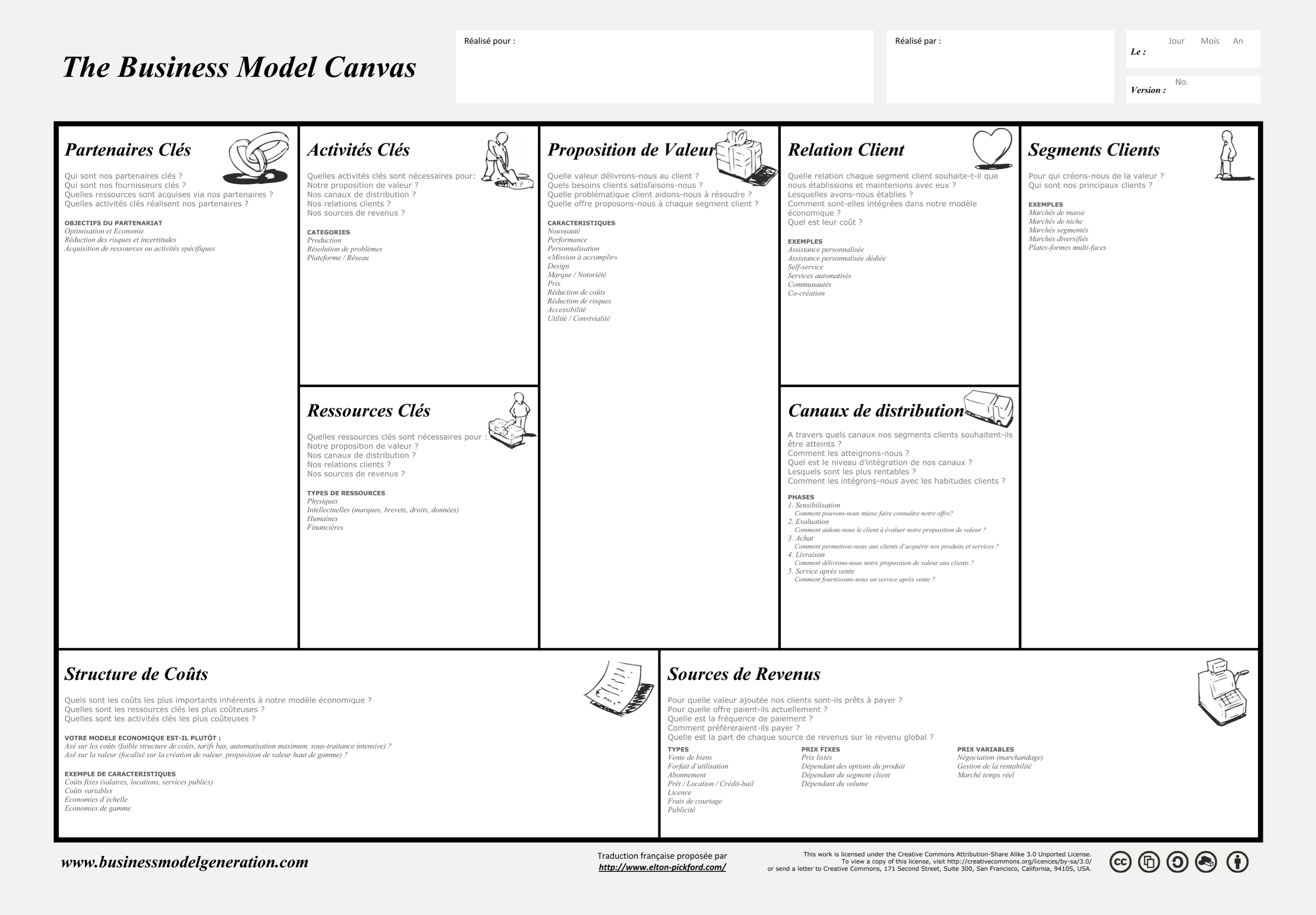 Comment réaliser un Business Model Canvas ?